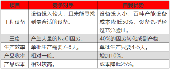 研一DTD項(xiàng)目成功量產(chǎn)