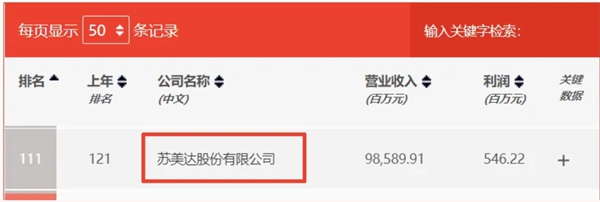 蘇美達(dá)達(dá)天下