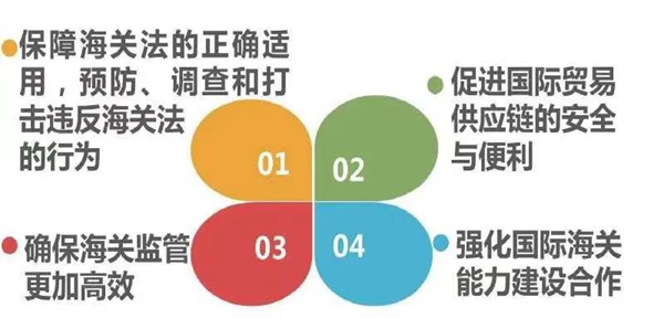 蘇美達(dá)達(dá)天下 | 制定《金磚國(guó)家海關(guān)事務(wù)合作與行政互助協(xié)定》