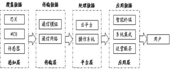 蘇美達達天下 | 物聯(lián)網(wǎng)