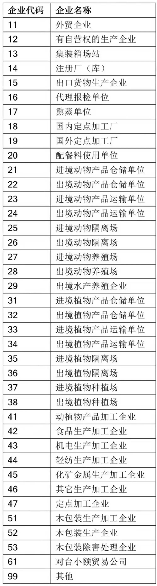 蘇美達(dá)達(dá)天下 | 企業(yè)代碼、名稱
