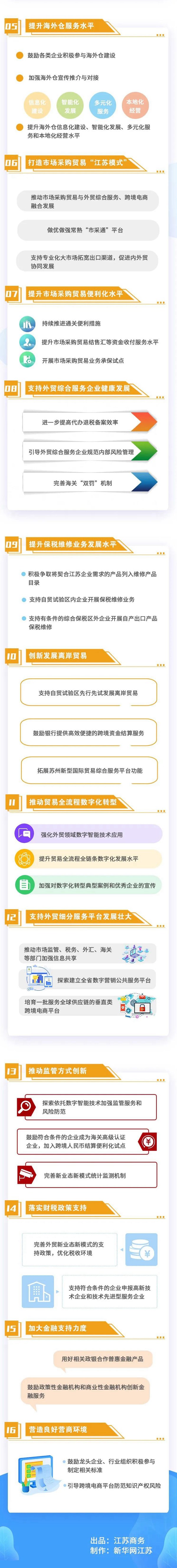 外貿(mào)