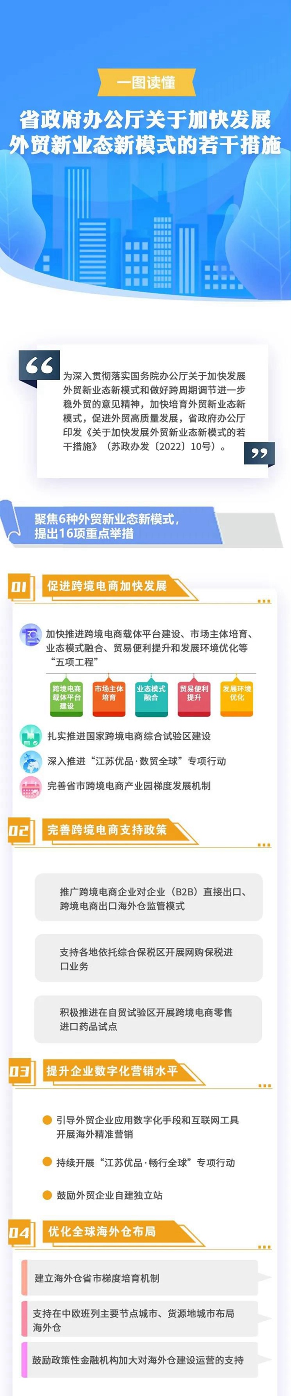 蘇美達達天下