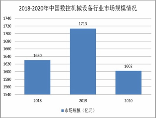 2021年德機械設備制造業(yè)出口大幅增長
