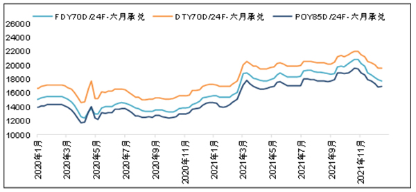 紡織行業(yè)