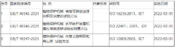 農(nóng)業(yè)機(jī)械