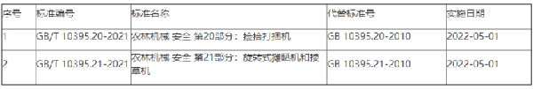 農(nóng)業(yè)機(jī)械