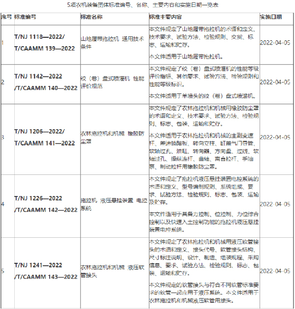 農(nóng)業(yè)機(jī)械
