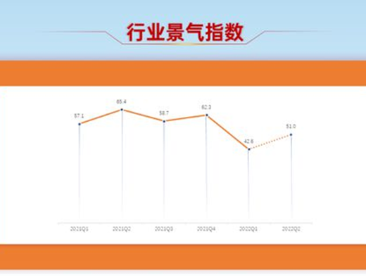 一季度紡織業(yè)景氣低迷，二季度是否能改善？
