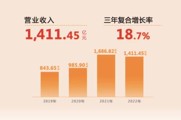 蘇美達(dá)