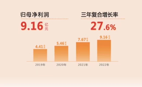 蘇美達(dá)