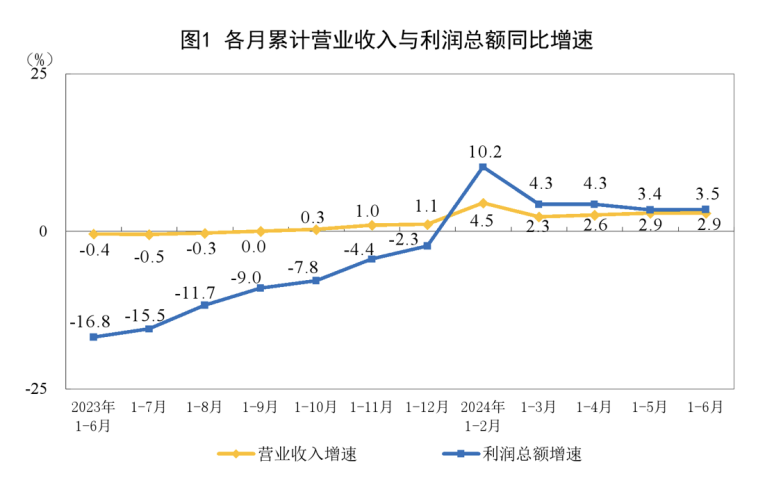 3.5%！重磅數(shù)據(jù)發(fā)布