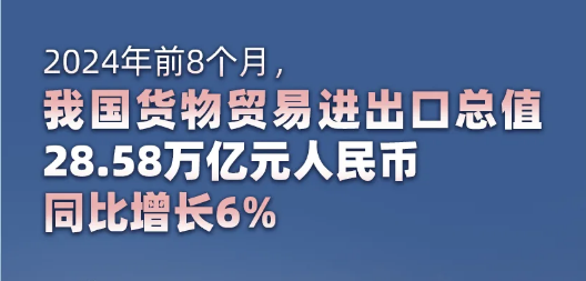 中國前8月貿(mào)易增長6%，蘇美達(dá)技術(shù)公司貢獻(xiàn)力量！