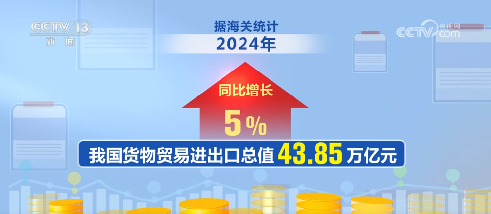 2024年我國進(jìn)出口貿(mào)易表現(xiàn)突出 新動能加速形成